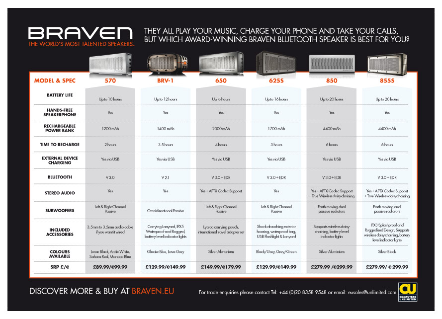 Print - BRAVEN - POS